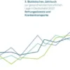 3. Statistisches Jahrbuch zur gesundheitsfachberuflichen Lage in Deutschland 2022