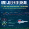 Das FFP Potentialanalyseverfahren