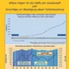 Deutsche Wirtschaftspolitik von 1950 bis 2019