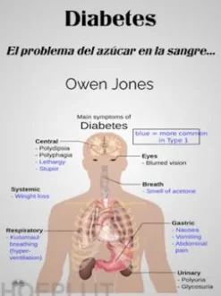 Diabetes
