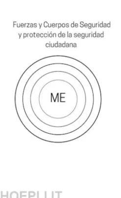 Fuerzas y Cuerpos de Seguridad y protección de la seguridad ciudadana