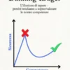 L’effetto Dunning-Kruger