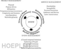 Master of Events