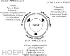 Master of Events