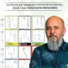 Osteomassaggio