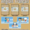 Pack 3 Livres en 1 - Flash Cards avec Images et Mots Anglais Français