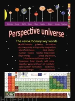 Perspective Universe