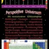 Perspektive Universum