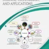 Postbiotics: Science, Technology, and Applications