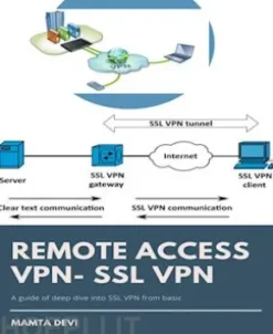 REMOTE ACCESS VPN- SSL VPN