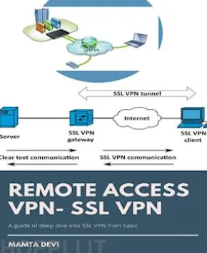 REMOTE ACCESS VPN- SSL VPN