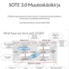 SOTE 3.0 Muutoskäsikirja