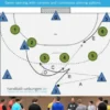 Systematic development of handball offense concepts